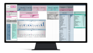 KPI, iReporting, Tabeaux de bord